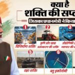 Pm Modi:क्या है शक्ति की सप्तधारा? लाल किले से प्रधानमंत्री मोदी ने एलान किया; देश की तरक्की में होगी अहम – Pm Modi Appeal To Country Lays Vision Of Saptdhara From Red Fort What It Is