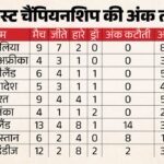Wtc Points Table:हार के बाद भी डब्ल्यूटीसी अंक तालिका में शीर्ष पर बरकरार ऑस्ट्रेलिया, भारत से आगे बांग्लादेश – Wtc 2025-27 Points Table Update After Australia Vs Bangladesh 1st Test Match Result Teams Ranking