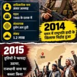 Xप्लेन: कैसे हूती विद्रोही 12 साल से टिके हुए? US, सऊदी अरब और इजरायल तक ने गिराए बम