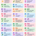 बेटी के लिए एकदम प्यारा नाम चाहिए? संस्कृत के ये 30 नाम दिल जीत लेंगे