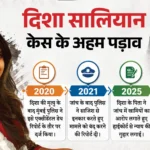 ‘अब दरवाजा खुल गया है’:दिशा सालियान के पिता सतीश ने सीबीआई पर जताया भरोसा, एफआईआर को लेकर क्या बोले? – Disha-salian-death-case-cbi-fir-father-satish-salian-statement-justice-bombay-high-court