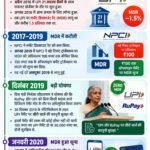 Xप्लेन: ₹2,001 का UPI पेमेंट करने पर लगेगा चार्ज? सरकार के नए नोटिफिकेशन का पूरा सच