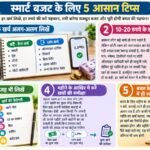 छोटे-छोटे UPI पेमेंट खाली कर रहे जेब? महीनेभर के खर्चों का ऐसे रखें हिसाब