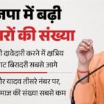 यूपी:भाजपा में बढ़ रहे टिकट के दावेदार, पहले नंबर पर क्षत्रिय और जाट; बीजेपी में किस बिरादरी के कितने दावेदार – Growing Number Of Ticket Aspirants In The Bjp Uttar Pradesh Assembly Elections