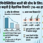 क्या मिनोक्सिडिल से सच में वापस आ सकते हैं बाल? जानें रिसर्च में क्या मिला और कब दिखता है असर